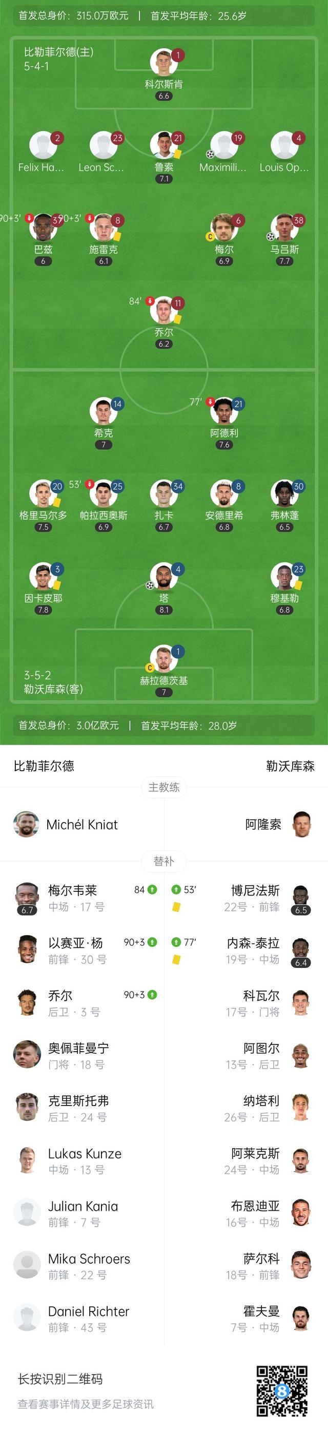 加时末段德国杯焦点战，德国国家队完成遗憾出局，质疑声四起，阵容厚度经受考验的简单介绍-开云娱乐