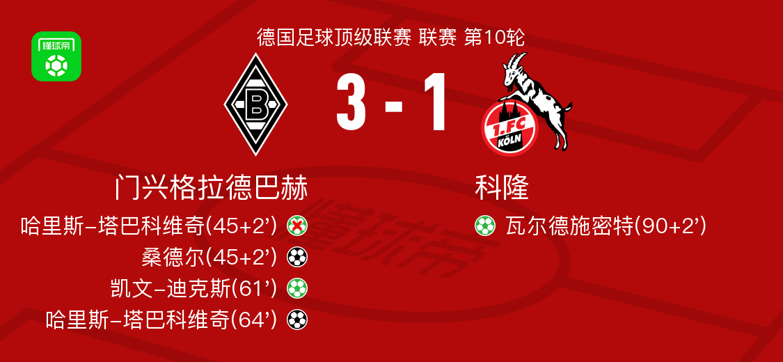 开云娱乐官网 -包含意甲赛程吃紧；门兴格拉德巴赫转会期迎来里程碑；压力陡增；资深球员宣示担当的词条